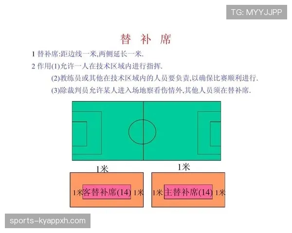 替补规则：换人次数、上场程序与裁判许可详解