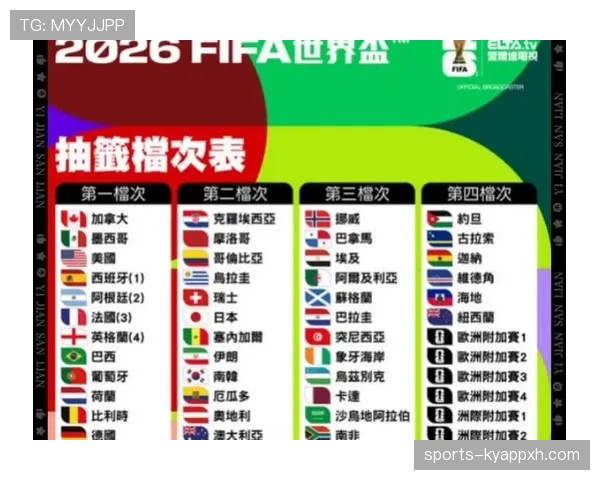 2026世界杯出线名额怎么确定